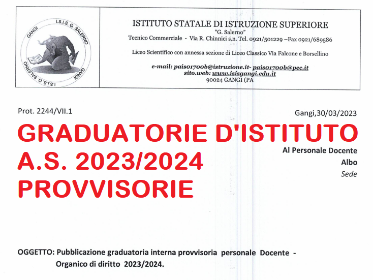 Graduatorie dIstituto Provvisorie 20232024